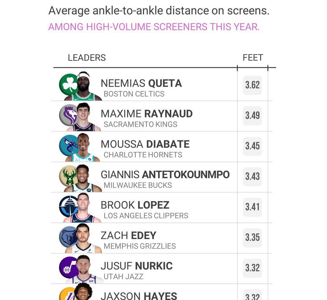 Screeners who set the widest screens 🫎