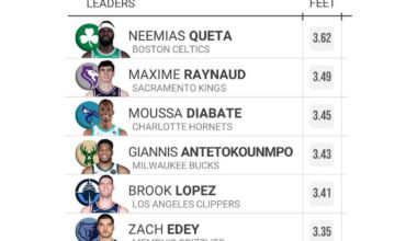 Screeners who set the widest screens 🫎