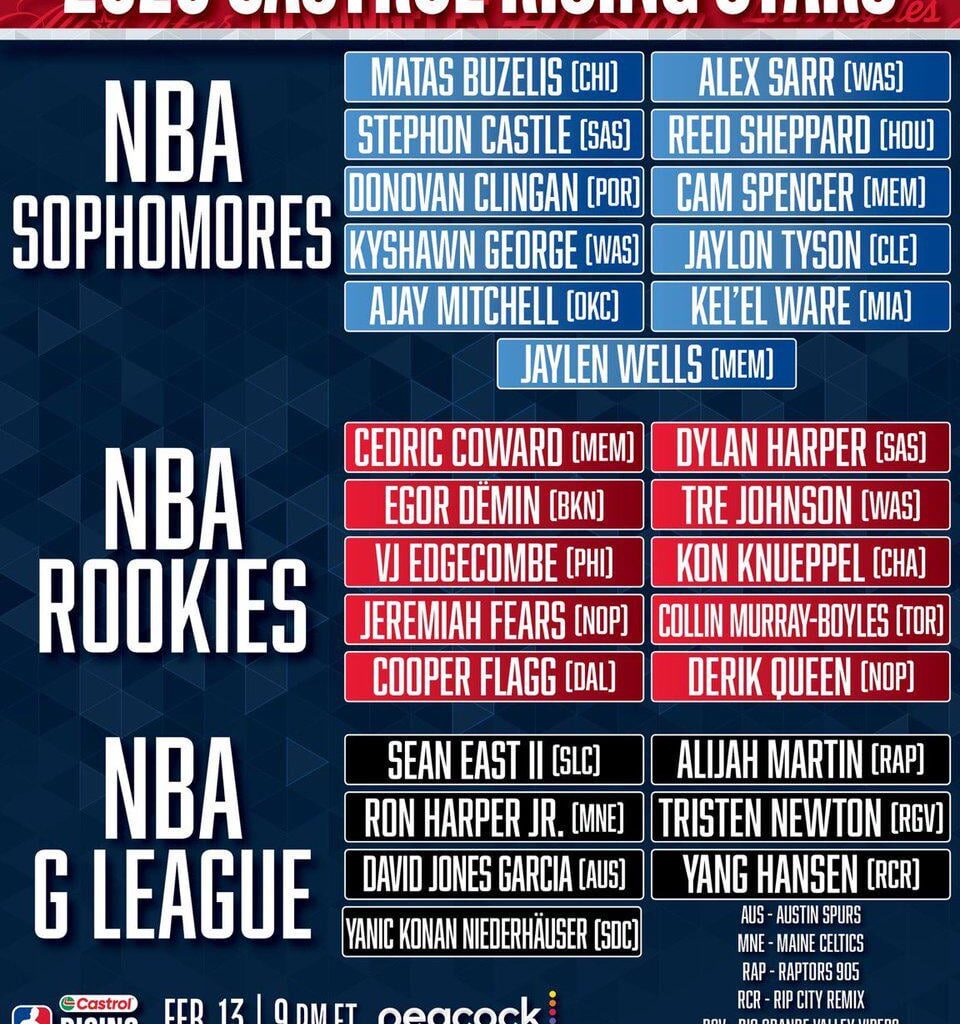 2026 Rising Star - Matas Buzelis - Sophomore