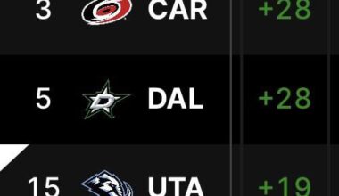Top 5 Goal Differential in NHL