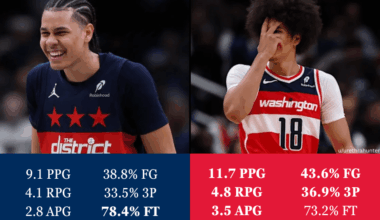 Kyshawn George Statistics When Wearing Braids vs Without Braids