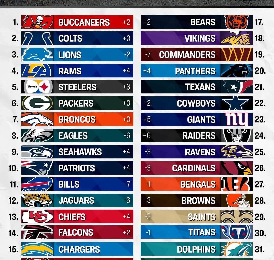 Just a look at where people had us at in Week 7.. sigh..
