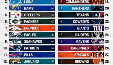Just a look at where people had us at in Week 7.. sigh..
