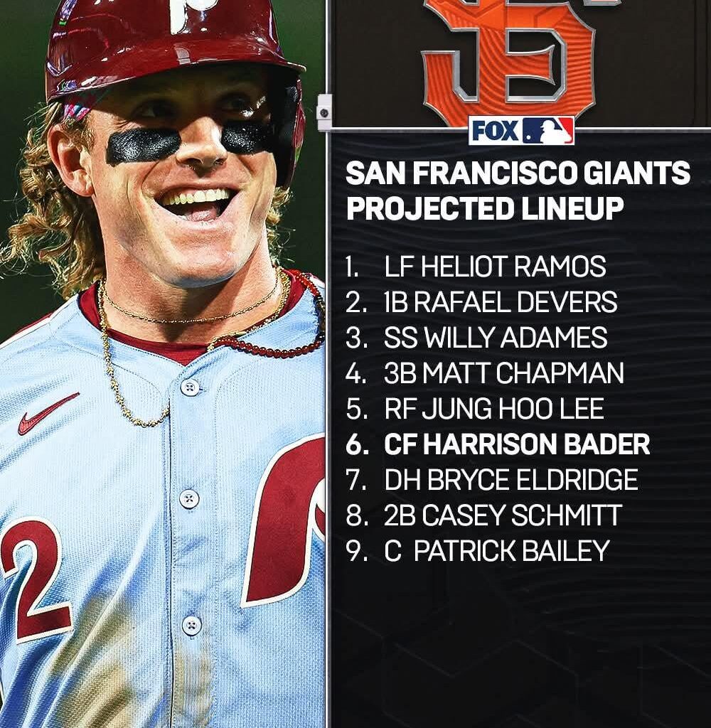 Projected 2026 lineup as of today after signing Harrison Bader