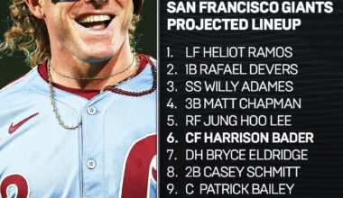 Projected 2026 lineup as of today after signing Harrison Bader