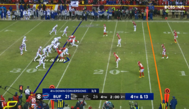 On this day 4 years ago, the legendary “13 seconds game”.