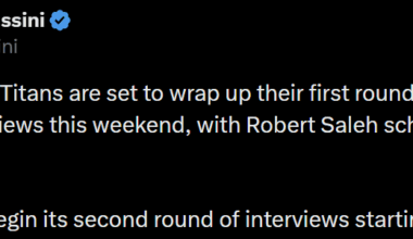 [Russini] The Tennessee Titans are set to wrap up their first round of head coaching interviews this weekend, with Robert Saleh scheduled as the final candidate.  The team will begin its second round of interviews starting Monday.