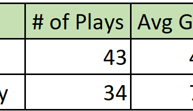 It was the Coop injury (Dusty Evely)