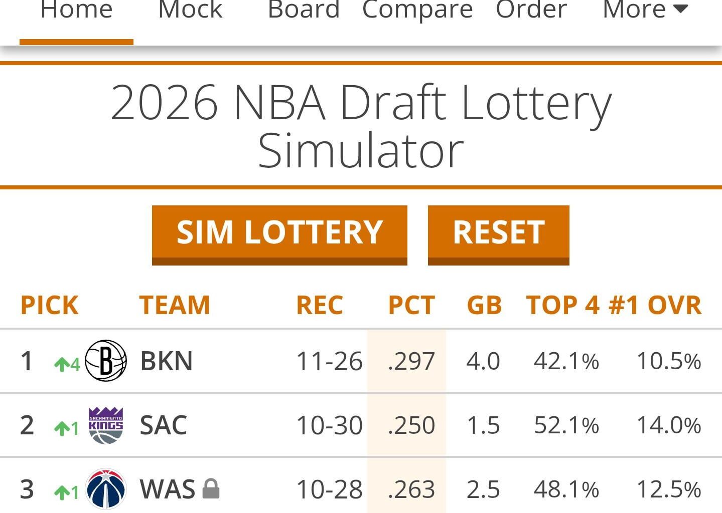 Got the #1 Pick on the First Hit. Stop the Count.