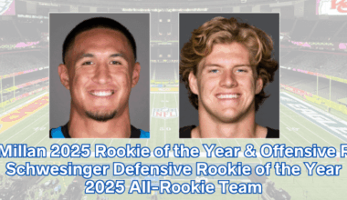 Shough and Banks make PFWA All-rookie team (Tet OROY)