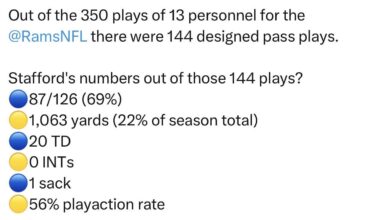 13 personnel passes in 2025