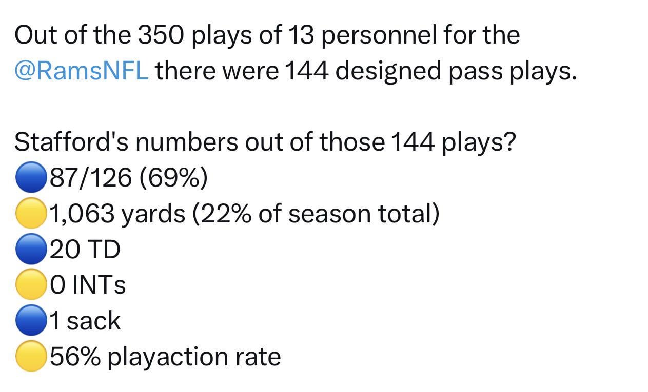 13 personnel passes in 2025