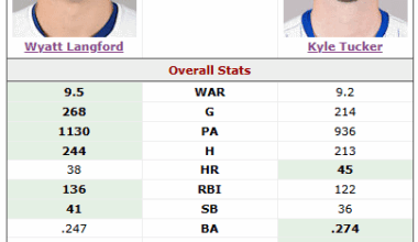 Just a friendly reminder who we have patrolling the outfield next season.