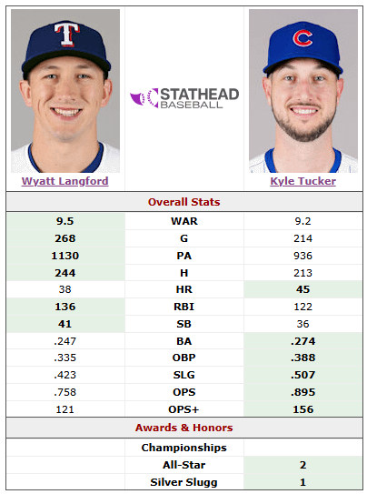 Just a friendly reminder who we have patrolling the outfield next season.