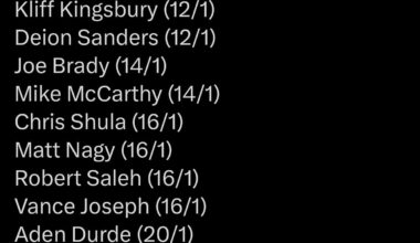 Odds to be the Atlanta Falcons’ next HC: