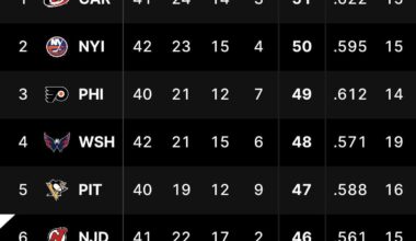 The state of the metro right now