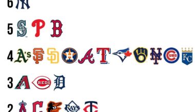 The amount of players each team has on MLB Network's top 100