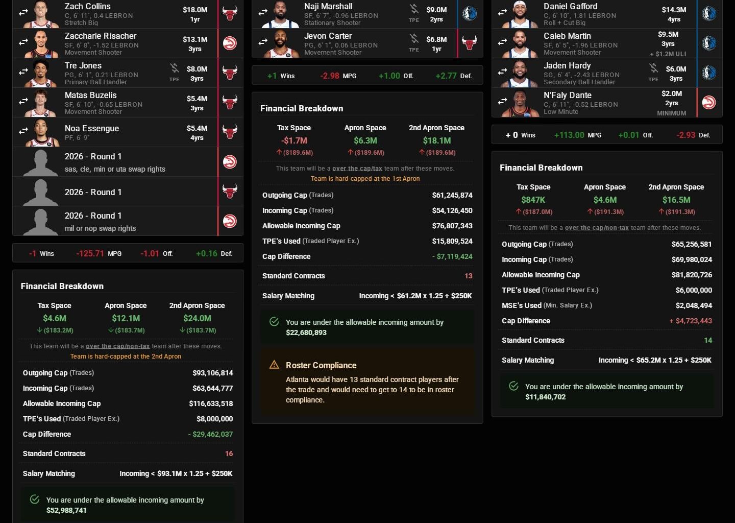 Trade idea: AD and Naji to Hawks, Trae Young and Gafford to Bulls, Mavs get slew of young players, picks and expirings