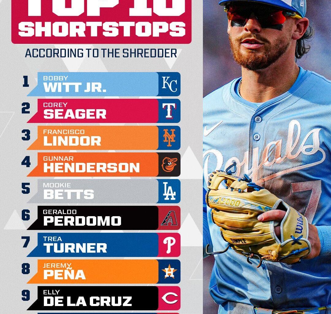 MLB Networks Top 10 Shortstops
