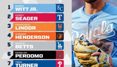 MLB Networks Top 10 Shortstops