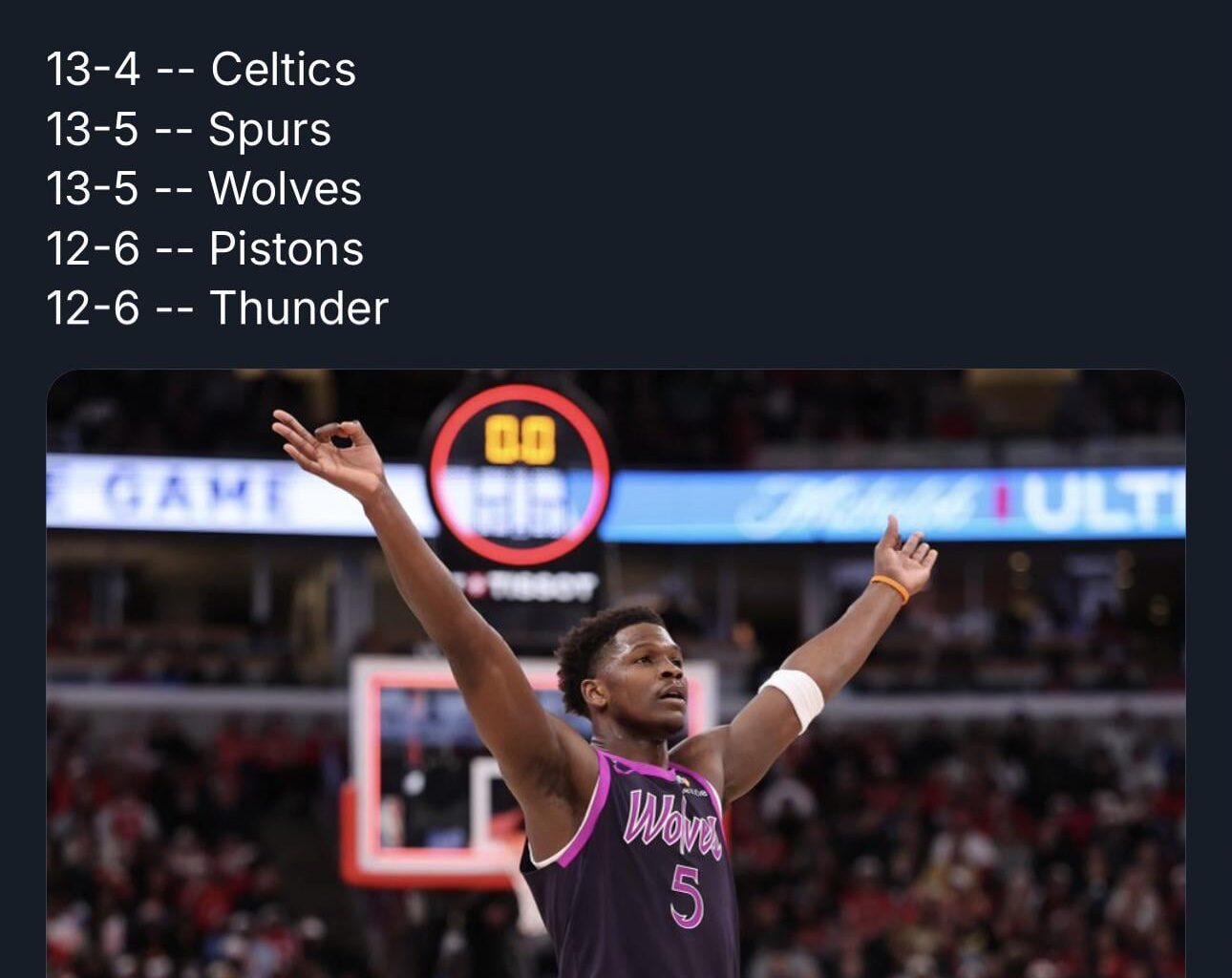 NBA, Best Records since Thanksgiving