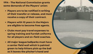 On This Day in Baseball History - January 6