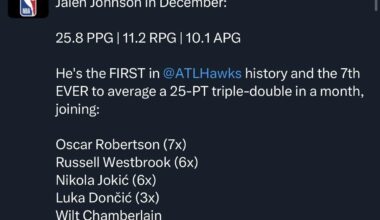 Jalen Johnson is a superstar.