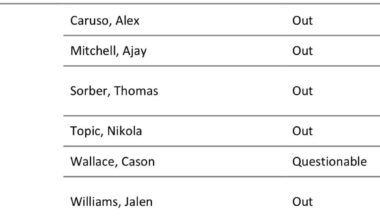 He’s back! iHart is not on the Injury Report