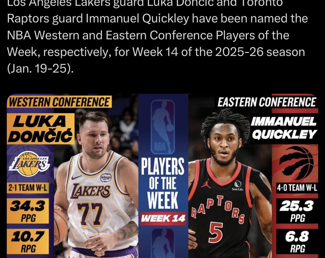 Luka named Western Conference Player of the Week