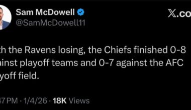 [McDowell] With the Ravens losing, the Chiefs finished 0-8 against playoff teams and 0-7 against the AFC playoff field.