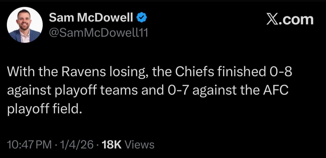 [McDowell] With the Ravens losing, the Chiefs finished 0-8 against playoff teams and 0-7 against the AFC playoff field.