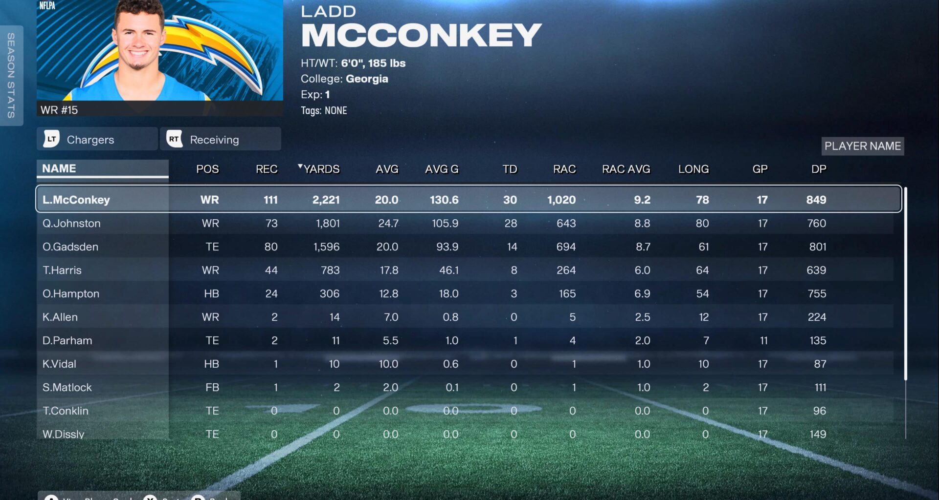 They should let me be OC