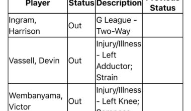 Injury Report for Tonight (1/3 POR)