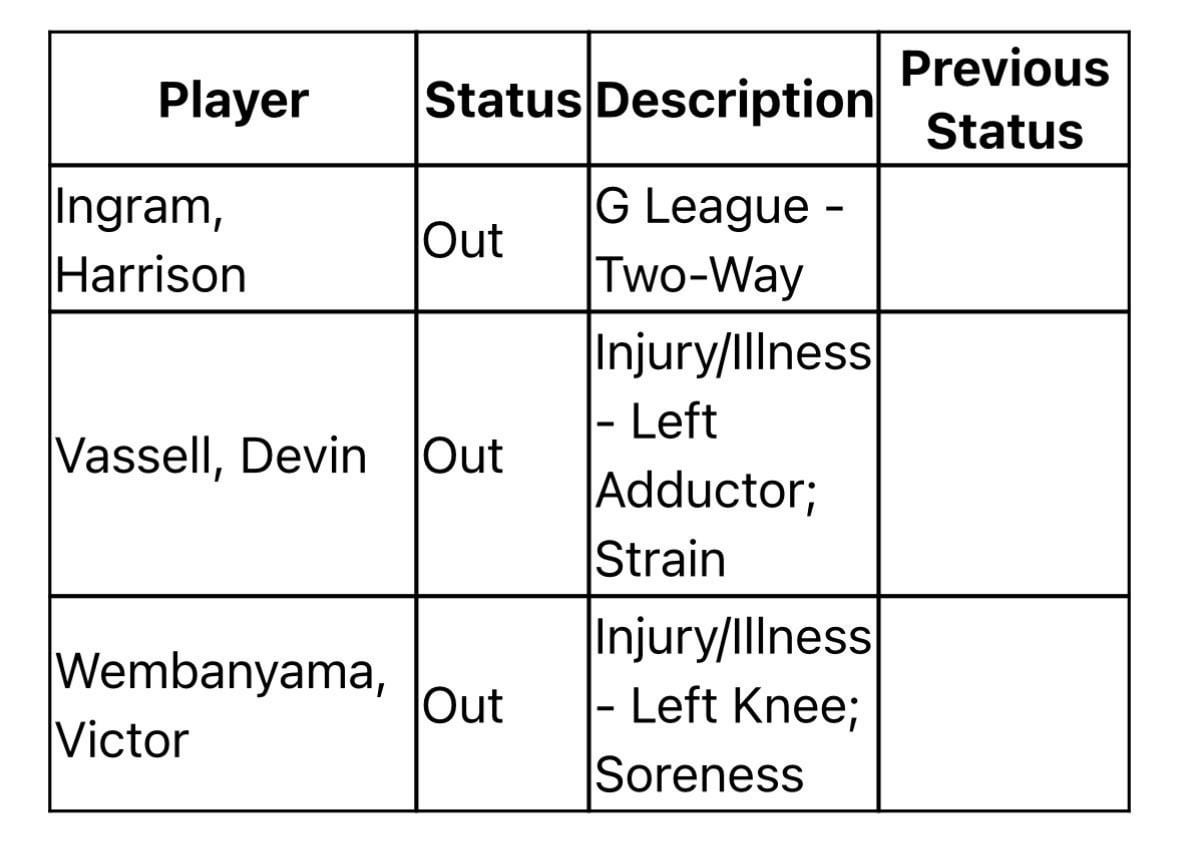 Injury Report for Tonight (1/3 POR)