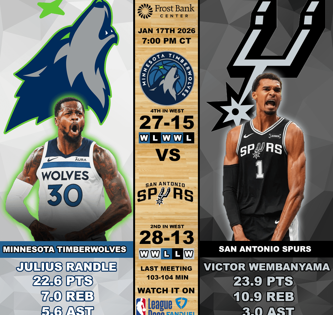 Wolves @ Spurs 1/17/26 7:00 CT