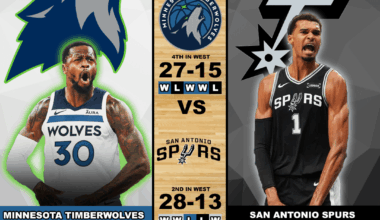 Wolves @ Spurs 1/17/26 7:00 CT