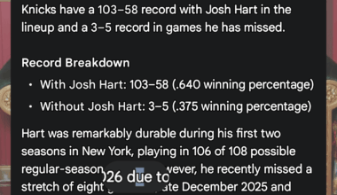 Just so we're clear how important Josh is to this team. Get well soon!