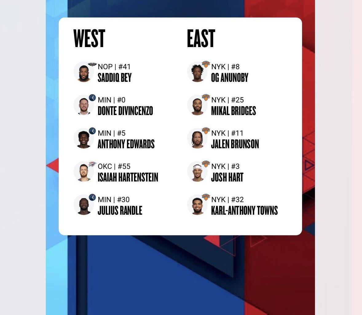 Don’t forget guys today is the last day for fan voting so please put in your votes today. It’s 3-1 votes today!