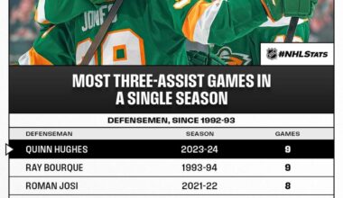 Quinn Hughes stats