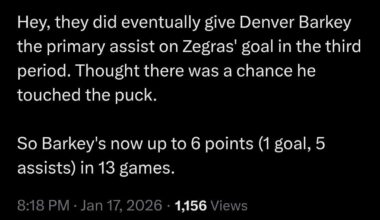 [O'Connor] Hey, they did eventually give Denver Barkey the primary assist on Zegras' goal in the third period. Thought there was a chance he touched the puck. So Barkey's now up to 6 points (1 goal, 5 assists) in 13 games.