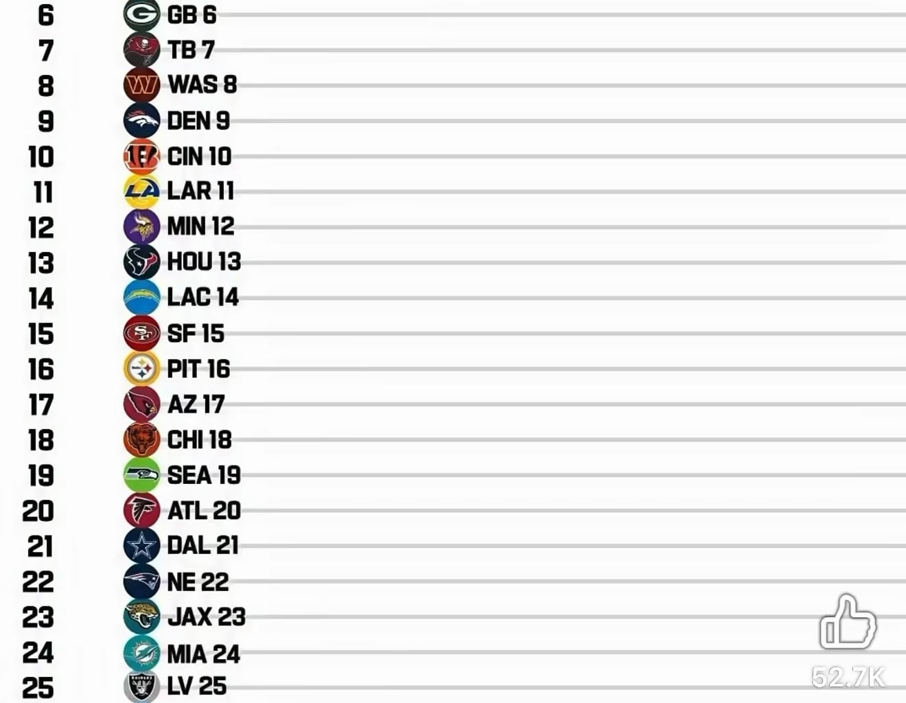 Power Rankings Visualizer