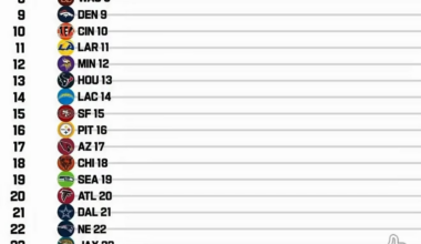 Power Rankings Visualizer