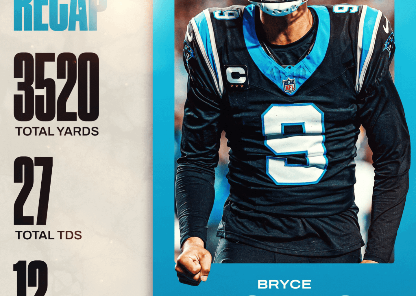 [PFF] Bryce Young season recap: 3520 total yards 27 tds 12 int. Who's excited to see him paired with a growing TMac and surging Coker?!
