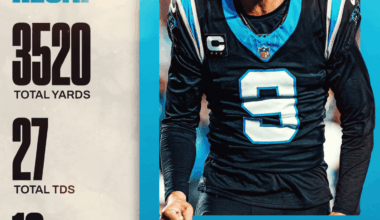 [PFF] Bryce Young season recap: 3520 total yards 27 tds 12 int. Who's excited to see him paired with a growing TMac and surging Coker?!