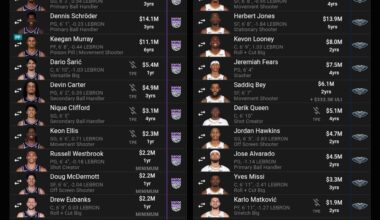 Massive trade rumor with the Kings. Who says no?