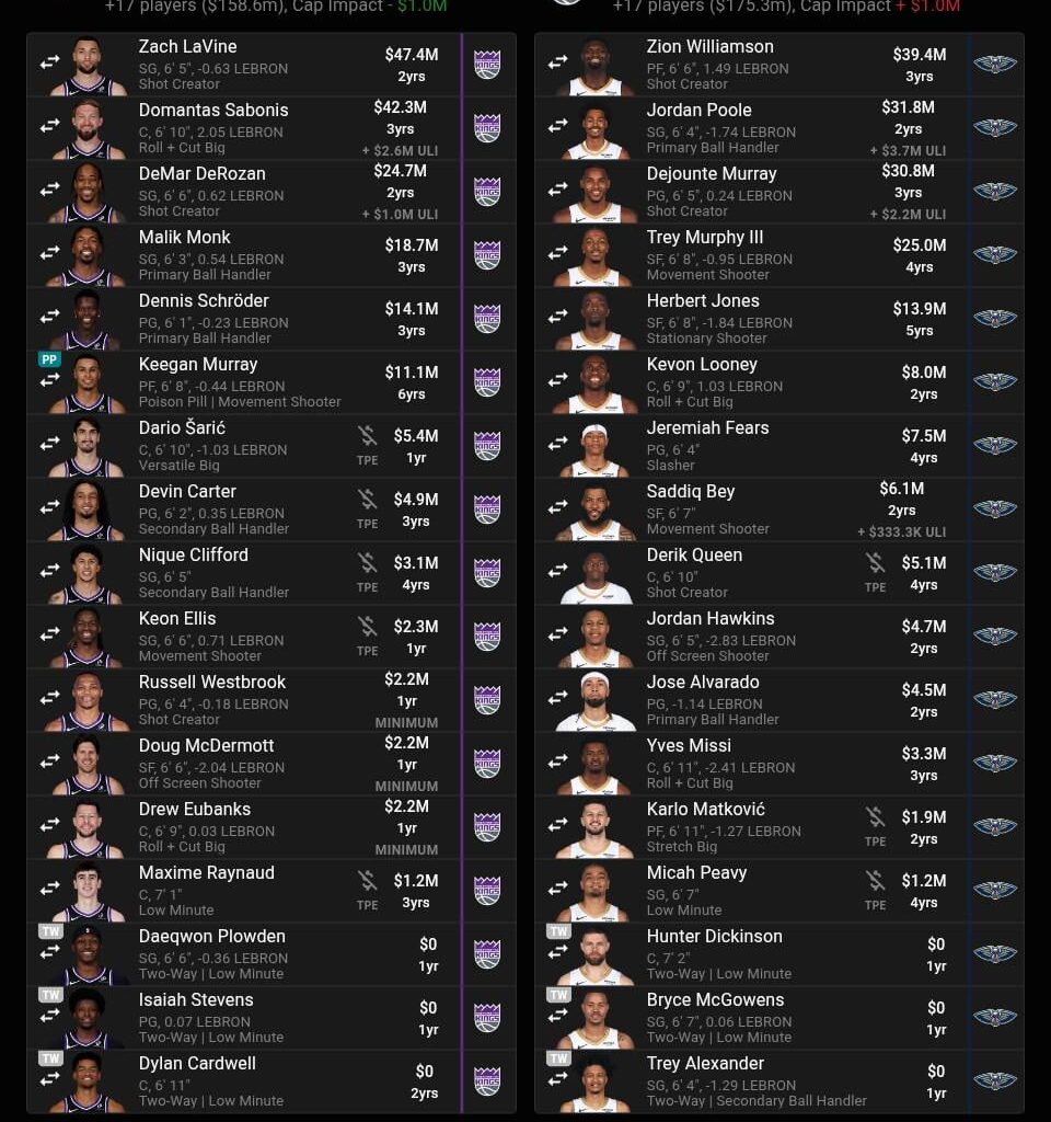 Massive trade rumor with the Kings. Who says no?