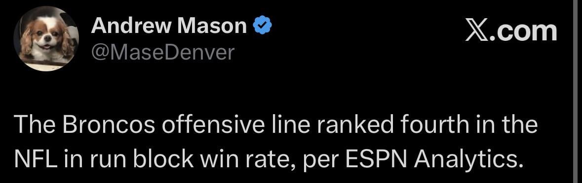 [Mase] The Broncos offensive line ranked fourth in the NFL in run block win rate, per ESPN Analytics.