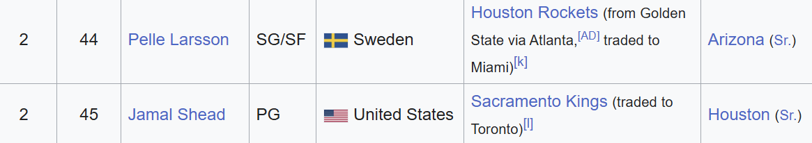 I Think About This Every Day