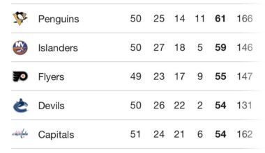 lol … the internet is always right … nj Canucks?