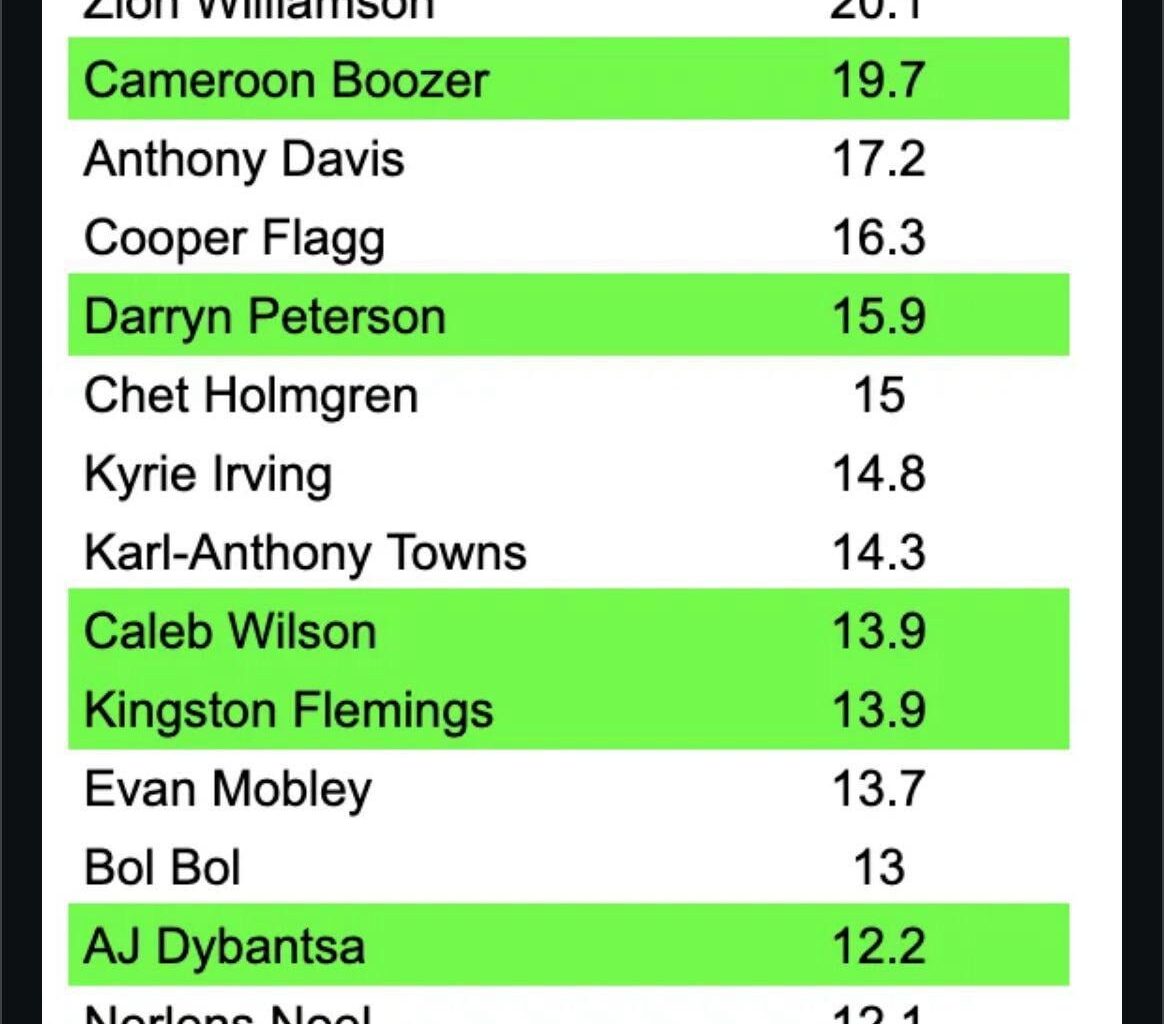 I’ve said it once and I’ll say it again: we should tank this season